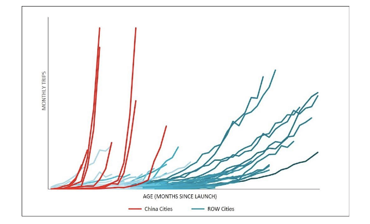 china_growth